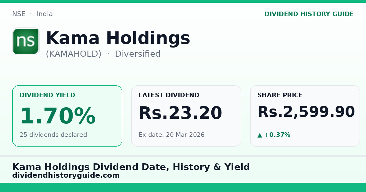Kama Holdings (KAMAHOLD) dividend history — 1.7% yield, 25 dividends declared