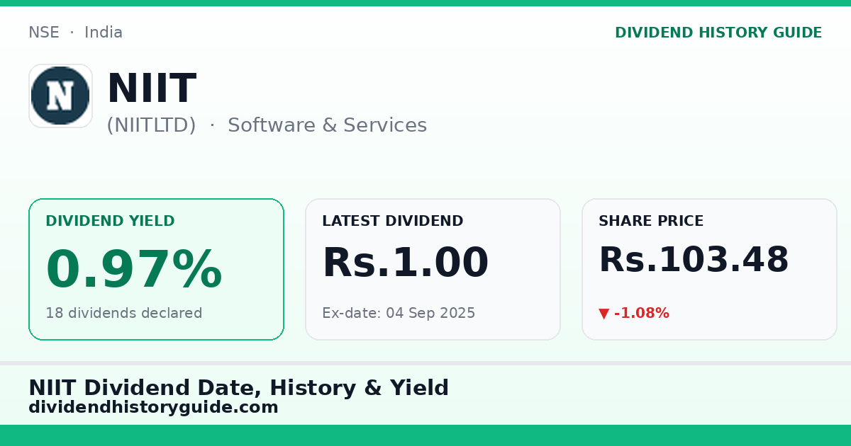 NIIT (NIITLTD) dividend history — 0.97% yield, 18 dividends declared