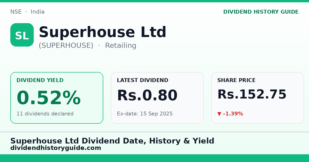 Superhouse Ltd (SUPERHOUSE) dividend history — 0.52% yield, 11 dividends declared
