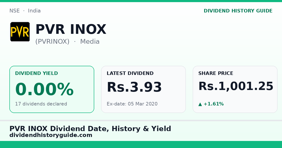 PVR INOX (PVRINOX) dividend history — 0% yield, 17 dividends declared