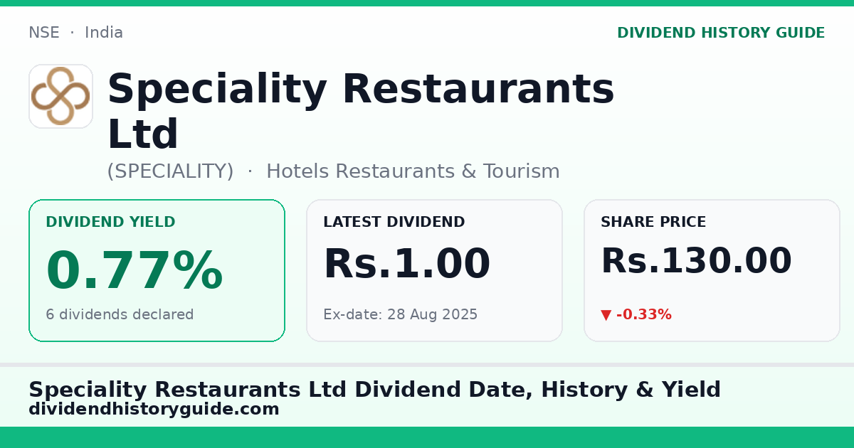 Speciality Restaurants Ltd (SPECIALITY) dividend history — 0.77% yield, 6 dividends declared