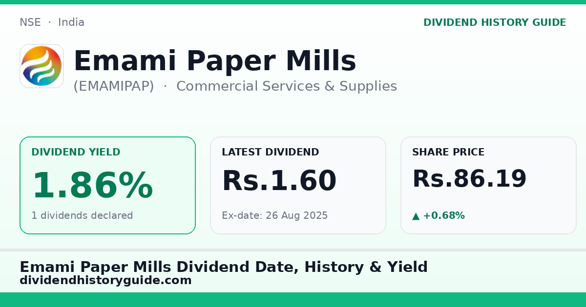 Emami Paper Mills (EMAMIPAP) dividend history — 1.86% yield, 1 dividends declared