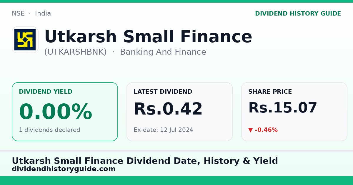 Utkarsh Small Finance (UTKARSHBNK) dividend history — 0% yield, 1 dividends declared