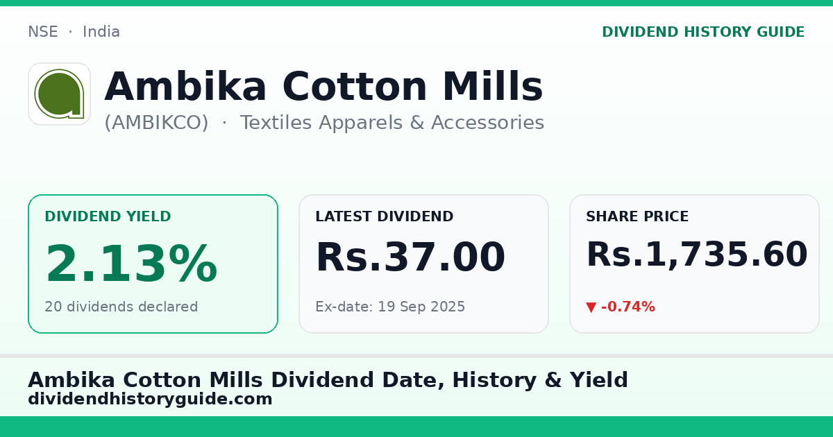 Ambika Cotton Mills (AMBIKCO) dividend history — 2.13% yield, 20 dividends declared