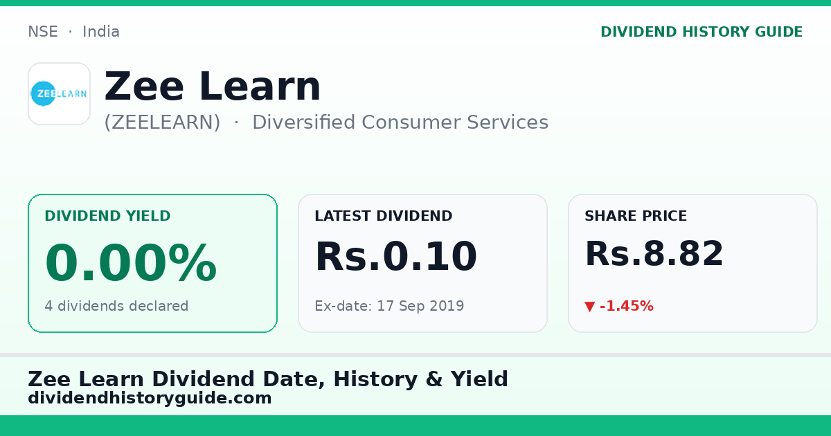 Zee Learn (ZEELEARN) dividend history — 0% yield, 4 dividends declared
