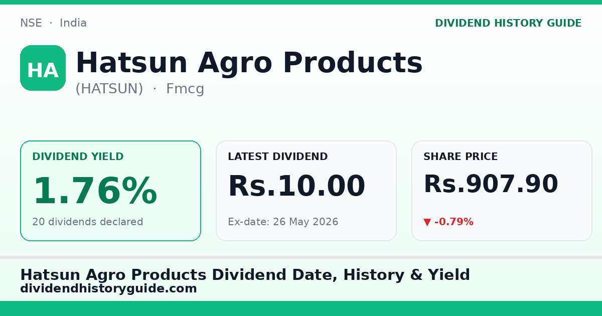 Hatsun Agro Products (HATSUN) dividend history — 1.76% yield, 20 dividends declared