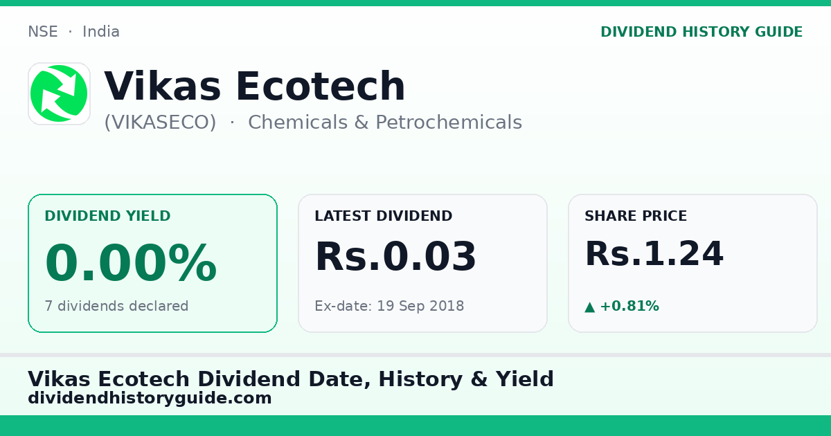 Vikas Ecotech (VIKASECO) dividend history — 0% yield, 7 dividends declared