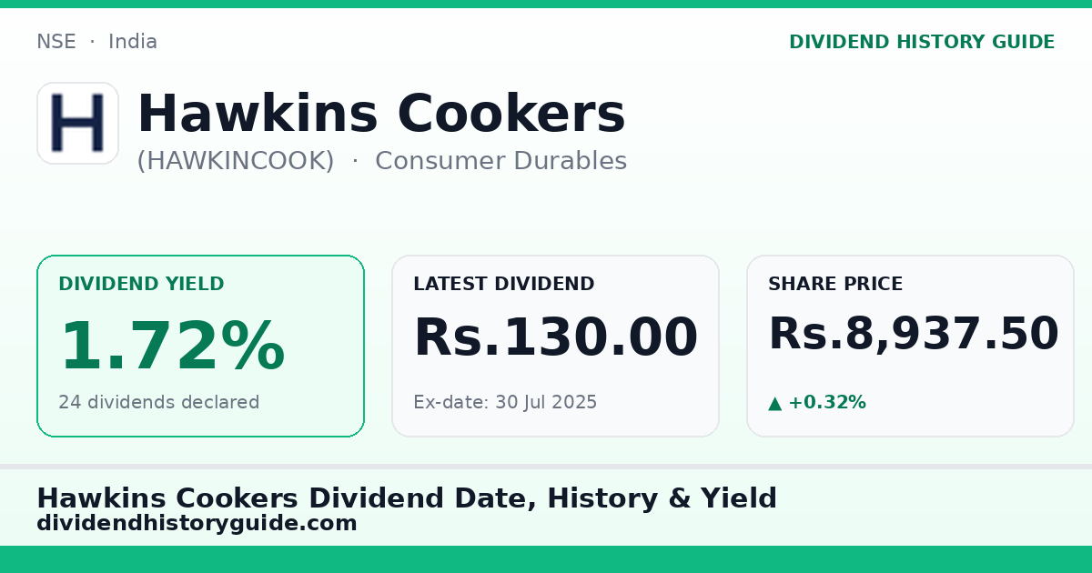 Hawkins Cookers (HAWKINCOOK) dividend history — 1.72% yield, 24 dividends declared