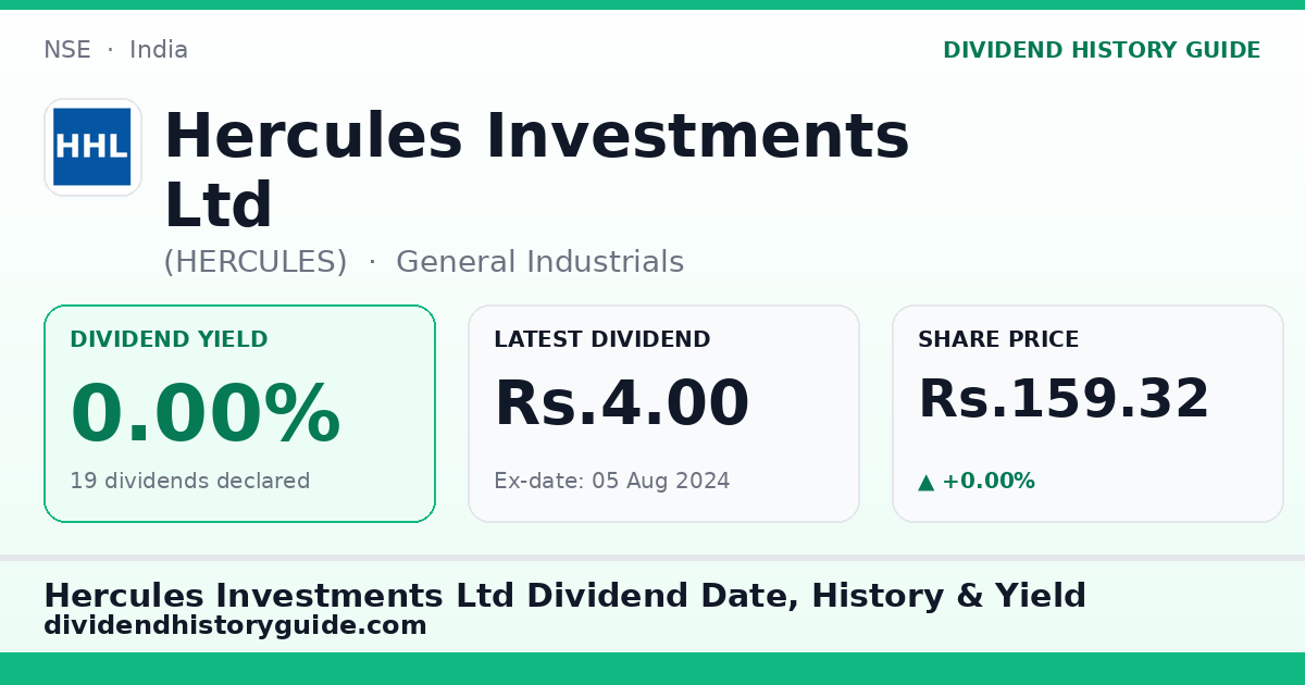 Hercules Investments Ltd (HERCULES) dividend history — 0% yield, 19 dividends declared