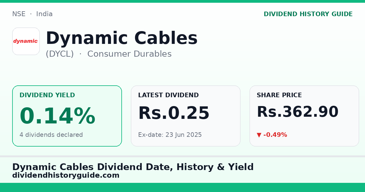 Dynamic Cables (DYCL) dividend history — 0.14% yield, 4 dividends declared