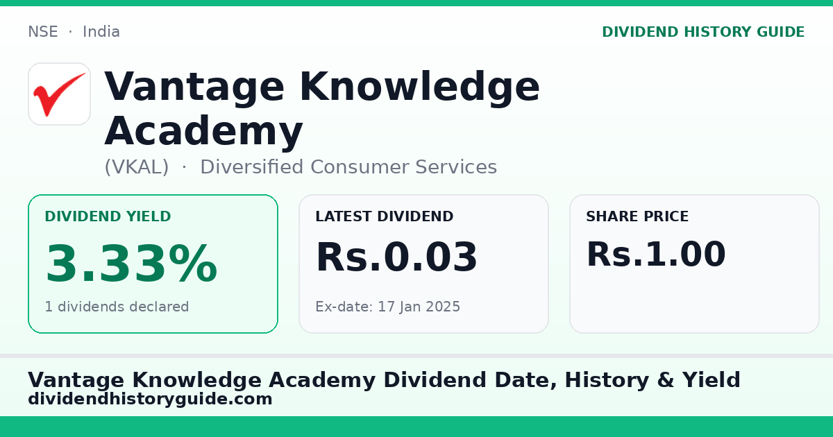 Vantage Knowledge Academy (VKAL) dividend history — 3.33% yield, 1 dividends declared