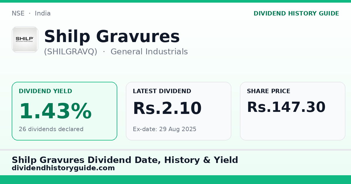 Shilp Gravures (SHILGRAVQ) dividend history — 1.43% yield, 26 dividends declared