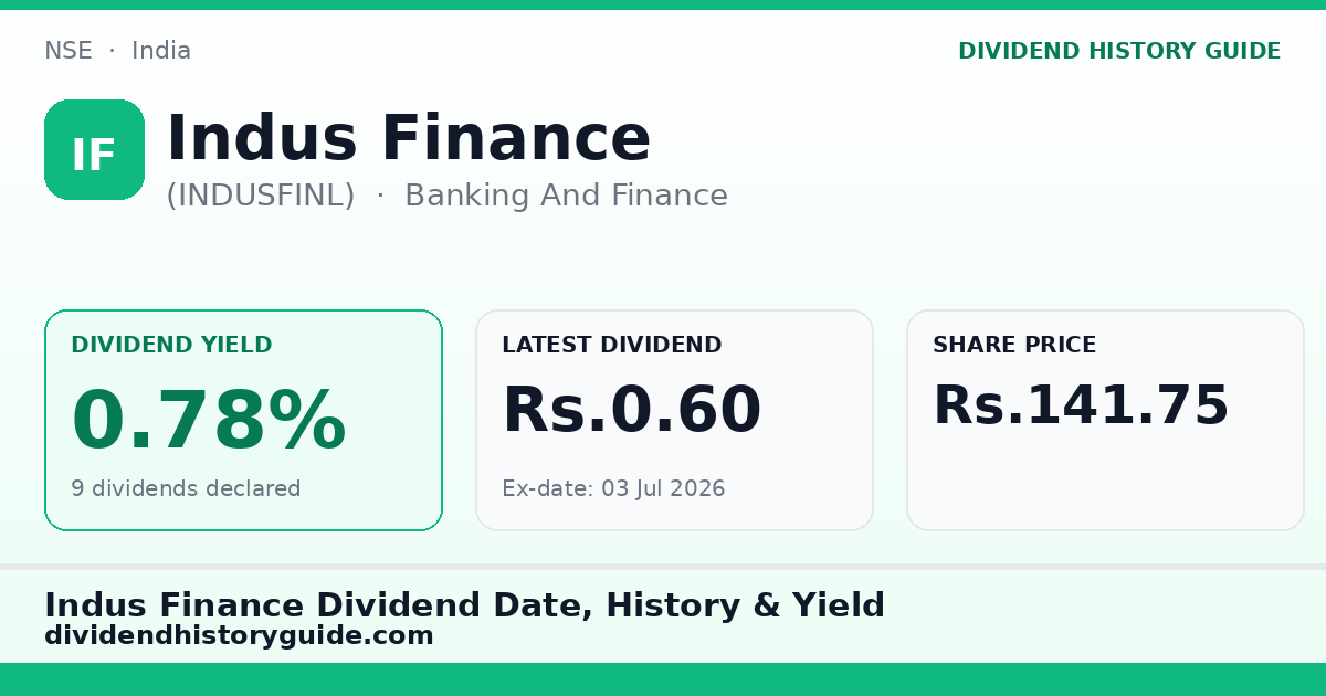 Indus Finance (INDUSFINL) dividend history — 0.78% yield, 9 dividends declared