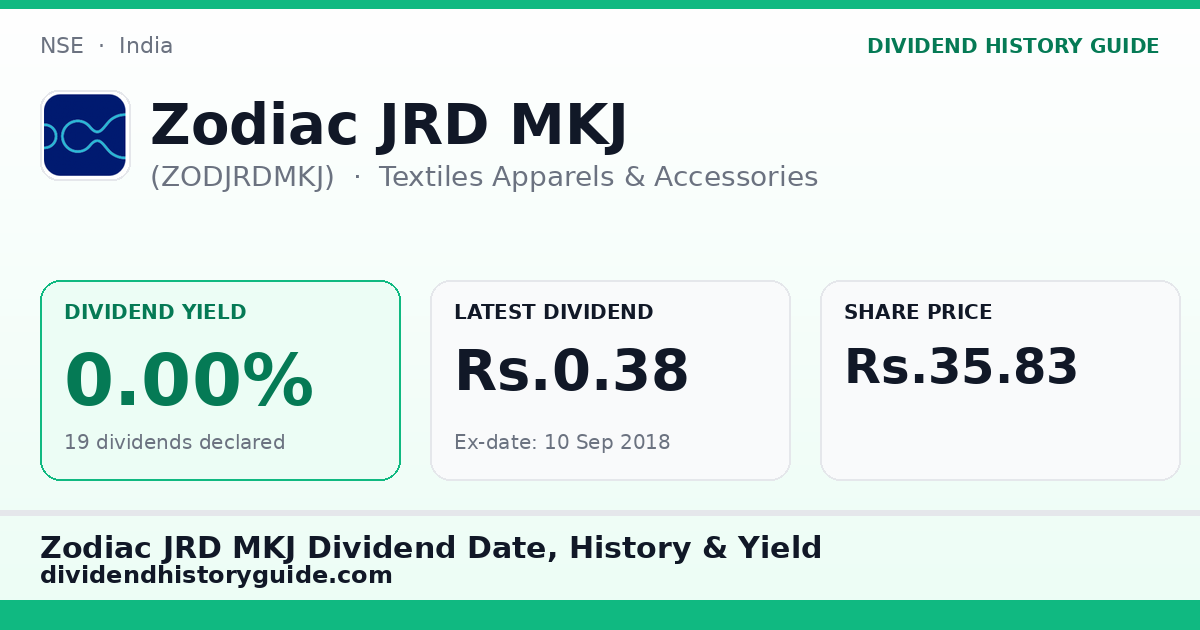 Zodiac JRD MKJ (ZODJRDMKJ) dividend history — 0% yield, 19 dividends declared