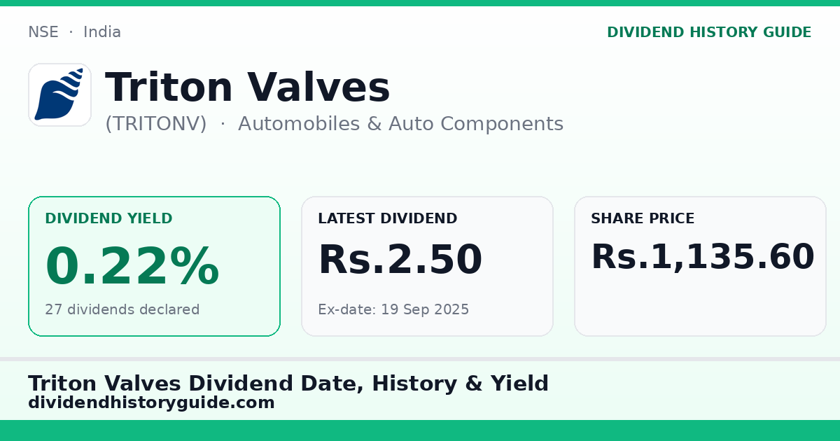 Triton Valves (TRITONV) dividend history — 0.22% yield, 27 dividends declared
