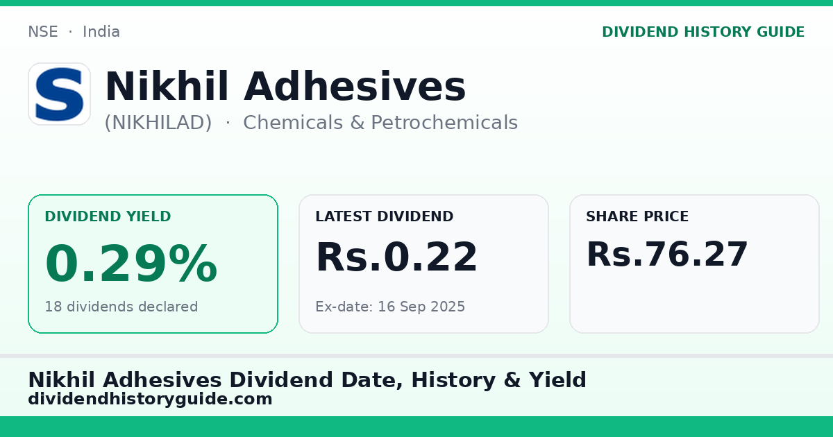Nikhil Adhesives (NIKHILAD) dividend history — 0.29% yield, 18 dividends declared