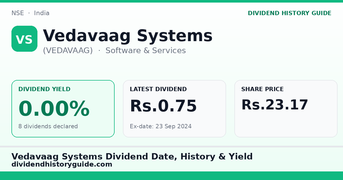 Vedavaag Systems (VEDAVAAG) dividend history — 0% yield, 8 dividends declared