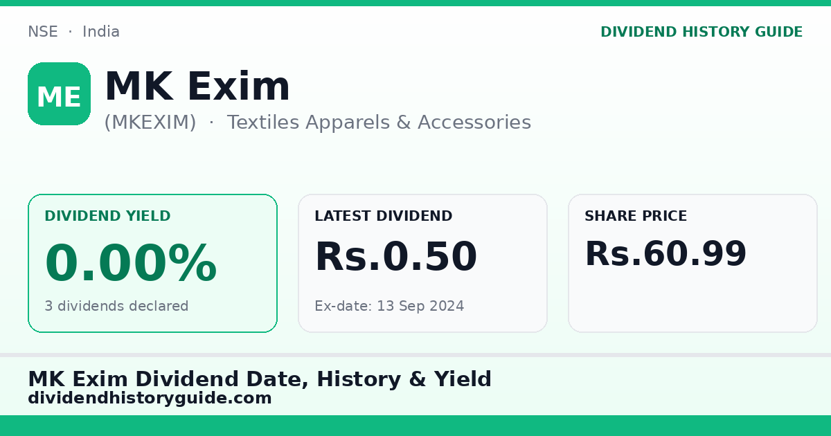 MK Exim (MKEXIM) dividend history — 0% yield, 3 dividends declared
