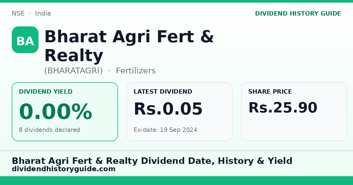 Bharat Agri Fert & Realty (BHARATAGRI) dividend history — 0% yield, 8 dividends declared