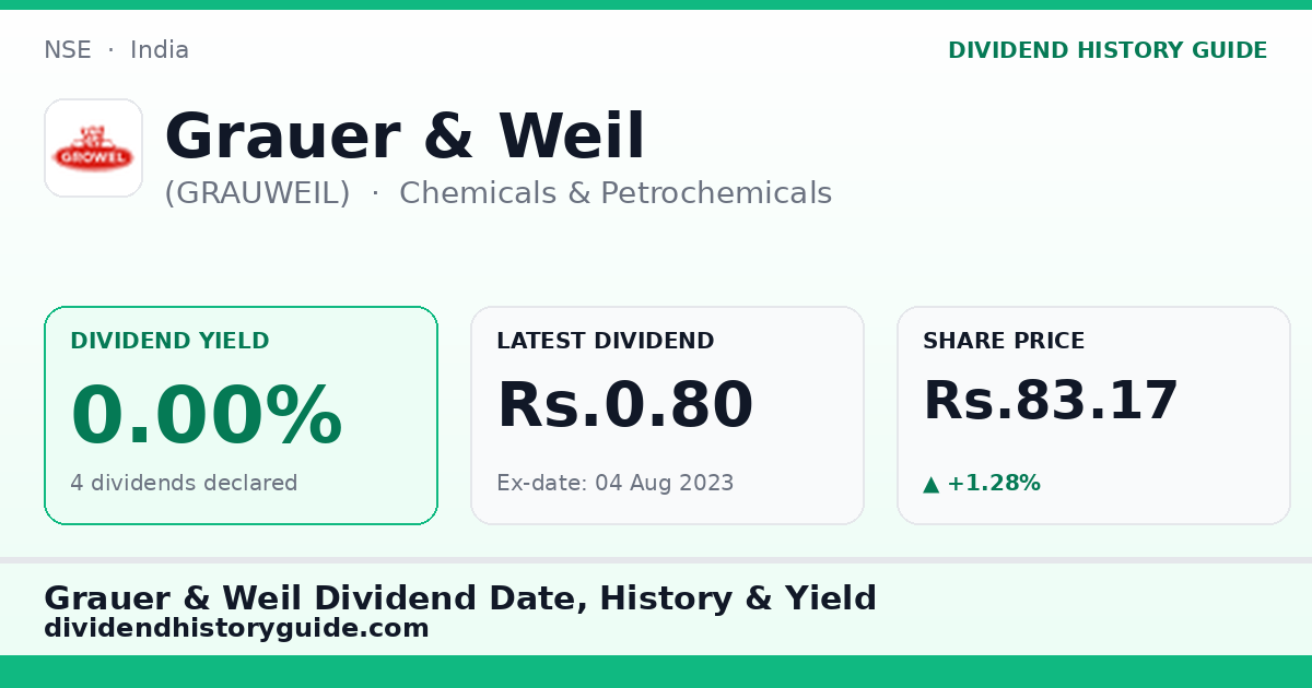 Grauer & Weil (GRAUWEIL) dividend history — 0% yield, 4 dividends declared