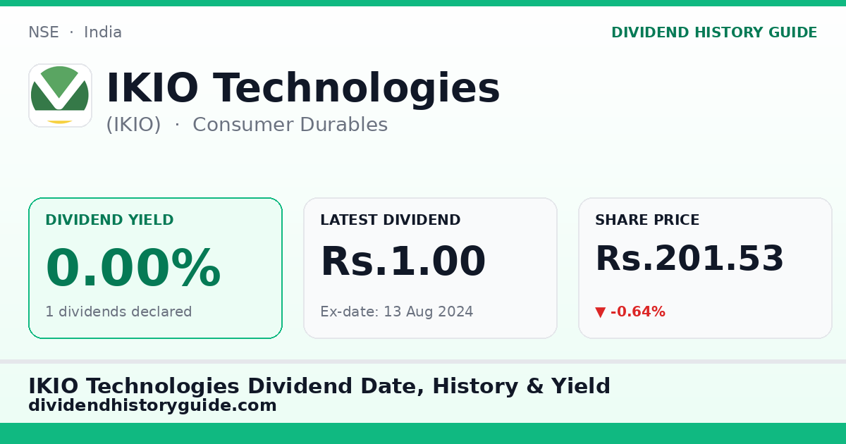 IKIO Technologies (IKIO) dividend history — 0% yield, 1 dividends declared