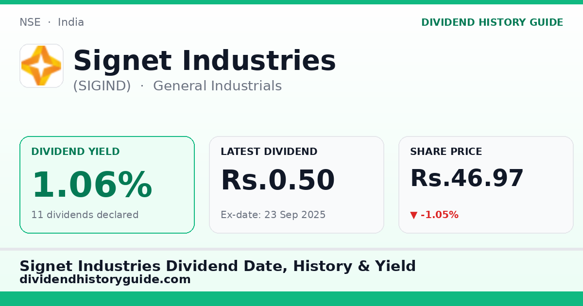 Signet Industries (SIGIND) dividend history — 1.06% yield, 11 dividends declared