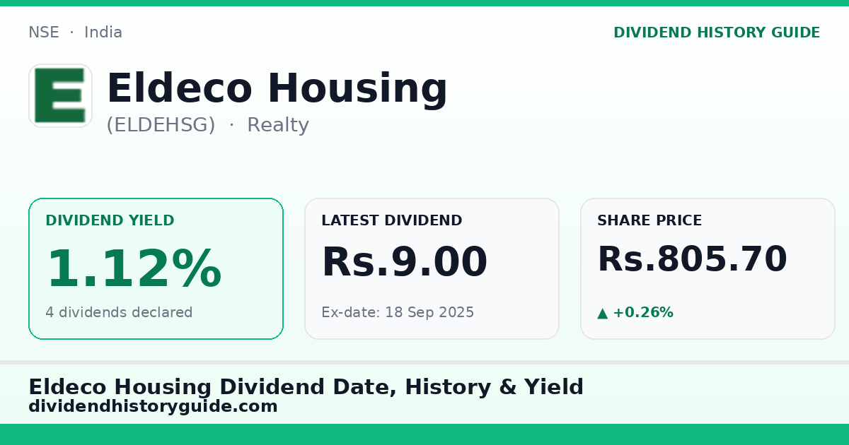 Eldeco Housing (ELDEHSG) dividend history — 1.12% yield, 4 dividends declared