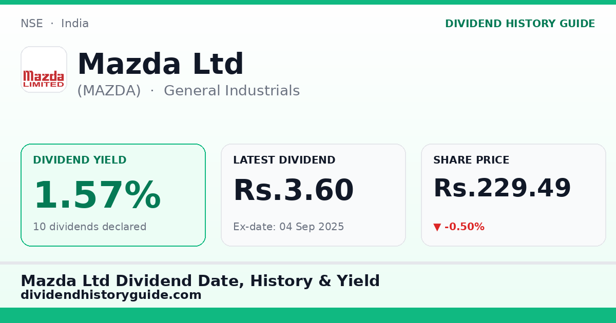 Mazda Ltd (MAZDA) dividend history — 1.57% yield, 10 dividends declared
