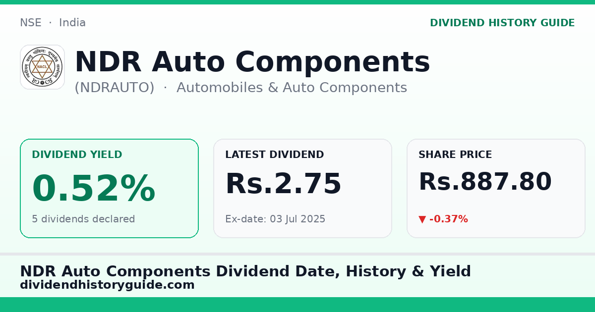 NDR Auto Components (NDRAUTO) dividend history — 0.52% yield, 5 dividends declared