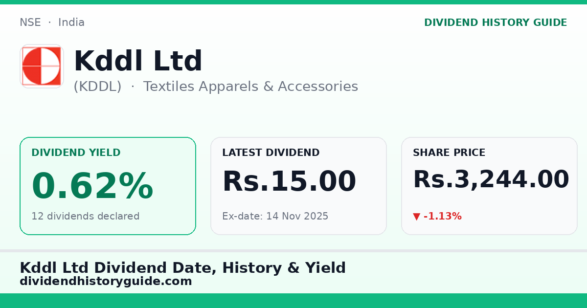 Kddl Ltd (KDDL) dividend history — 0.62% yield, 12 dividends declared
