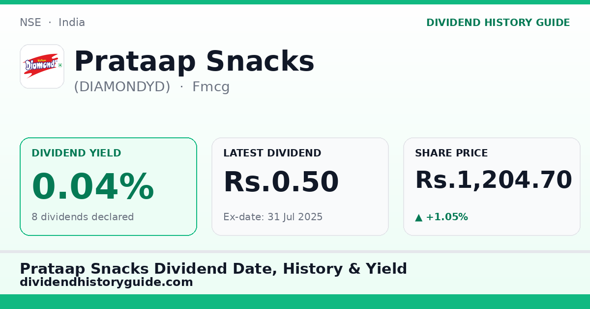Prataap Snacks (DIAMONDYD) dividend history — 0.04% yield, 8 dividends declared