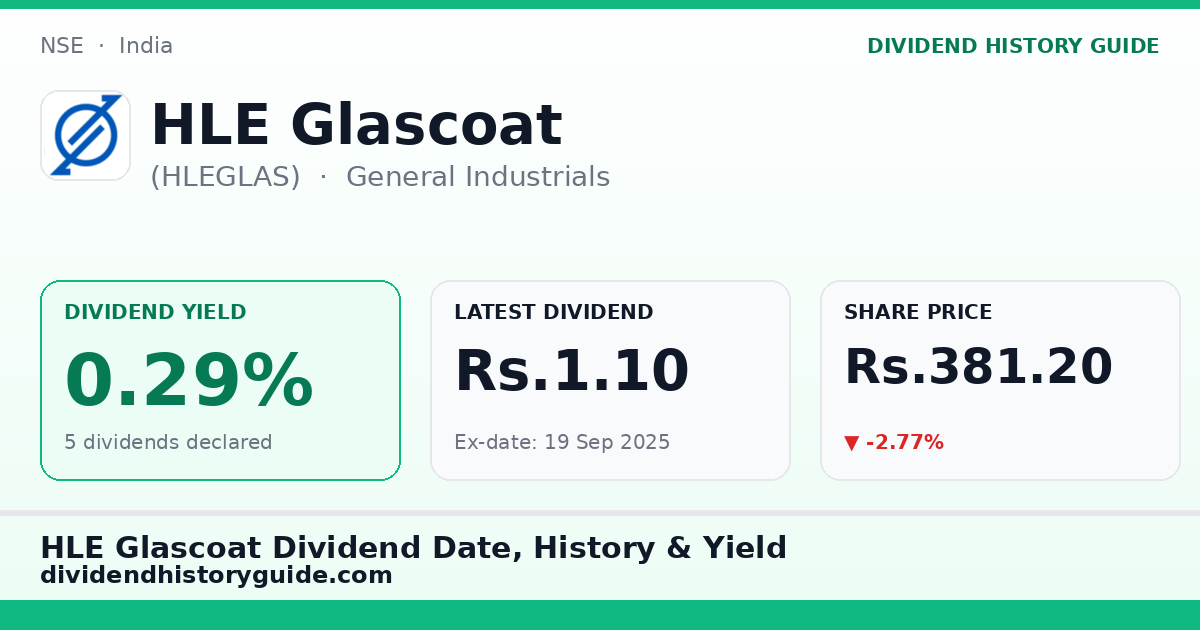 HLE Glascoat (HLEGLAS) dividend history — 0.29% yield, 5 dividends declared