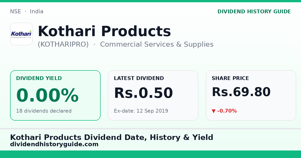 Kothari Products (KOTHARIPRO) dividend history — 0% yield, 18 dividends declared