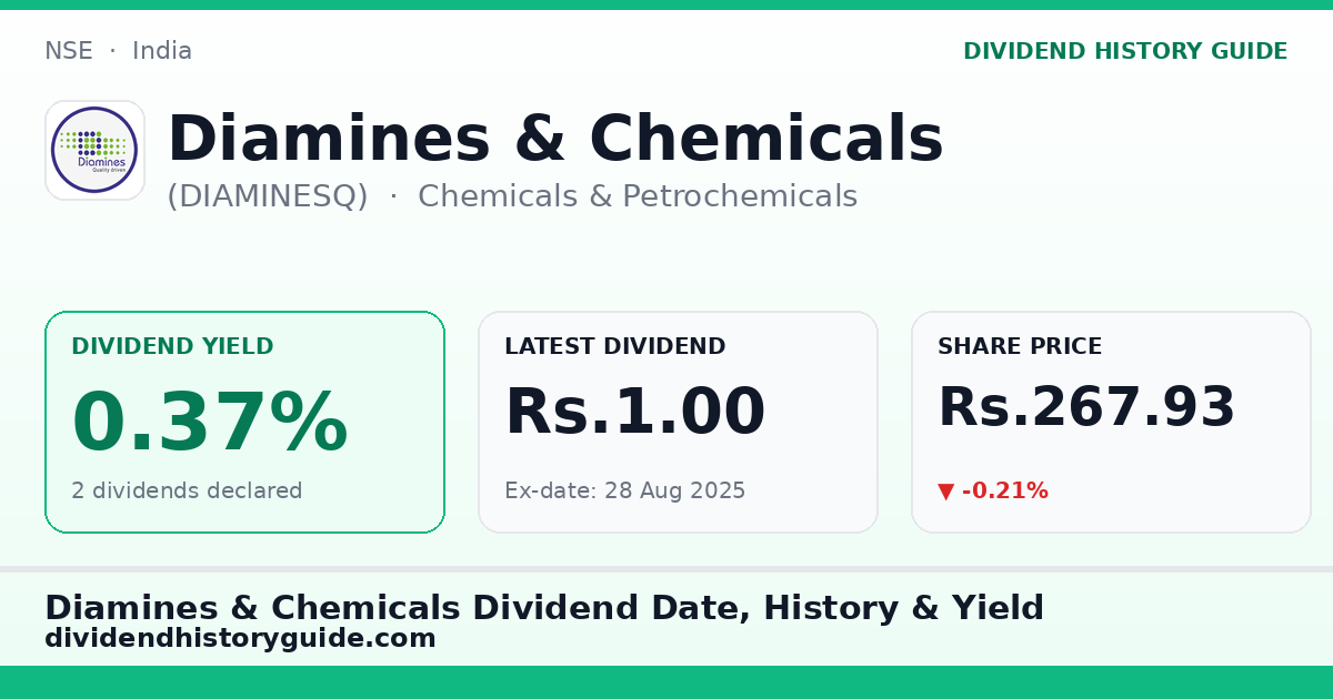 Diamines & Chemicals (DIAMINESQ) dividend history — 0.37% yield, 2 dividends declared
