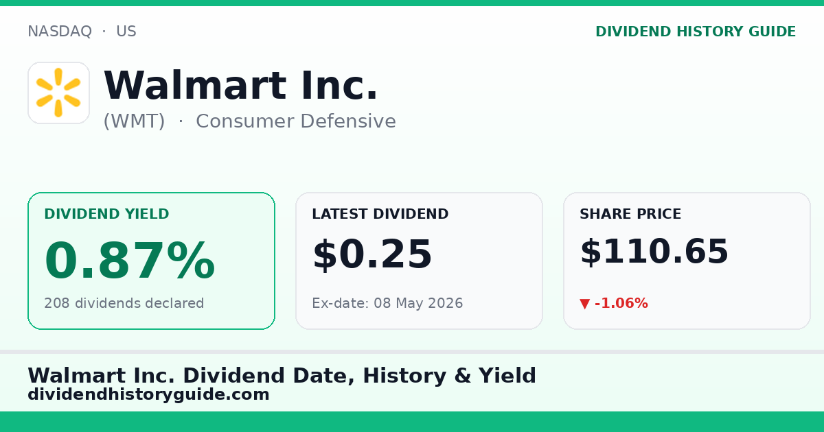 Walmart Inc. (WMT) dividend history — 0.87% yield, 208 dividends declared