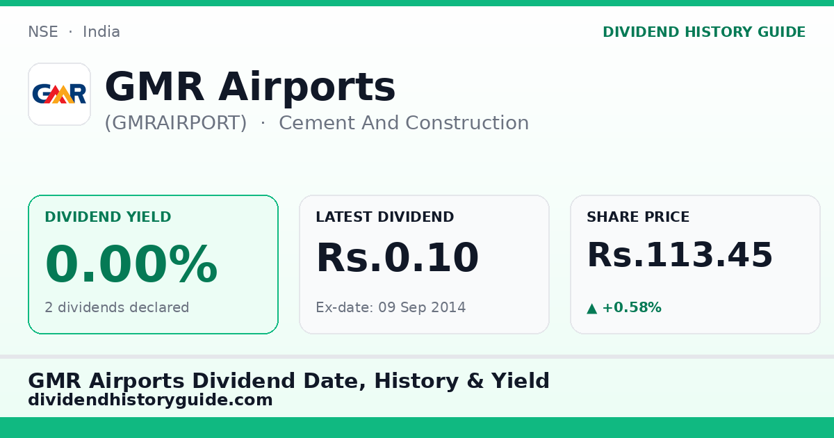 GMR Airports (GMRAIRPORT) dividend history — 0% yield, 2 dividends declared