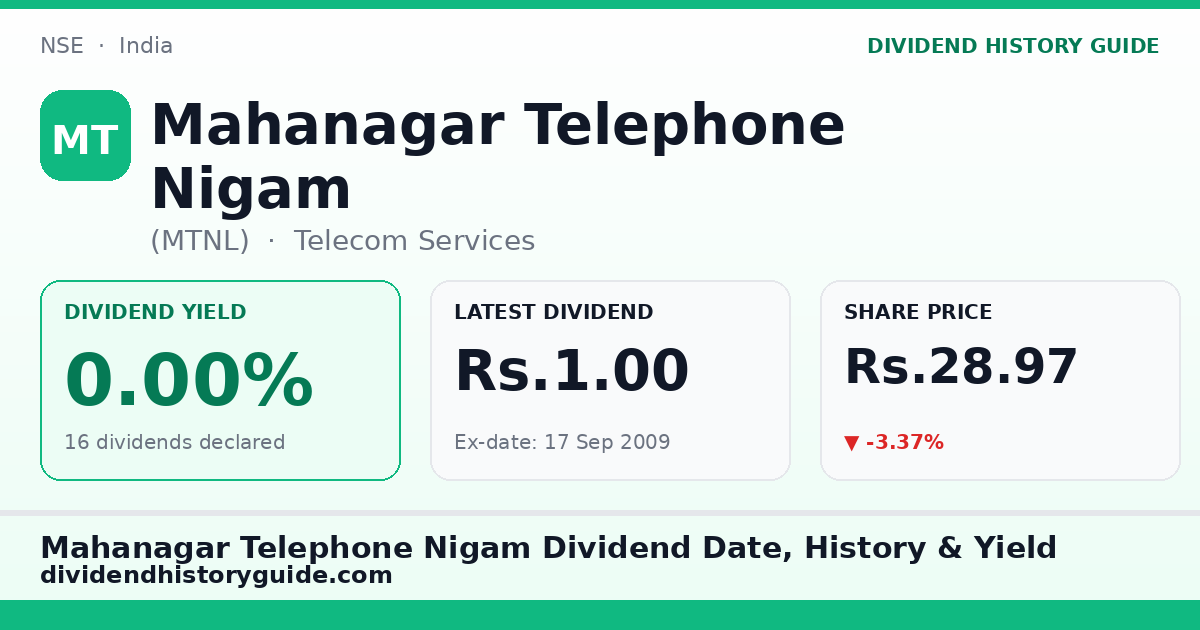 Mahanagar Telephone Nigam (MTNL) dividend history — 0% yield, 16 dividends declared