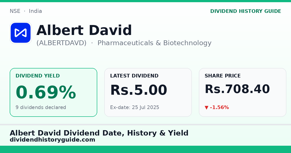 Albert David (ALBERTDAVD) dividend history — 0.69% yield, 9 dividends declared