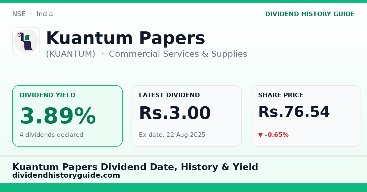 Kuantum Papers (KUANTUM) dividend history — 3.89% yield, 4 dividends declared