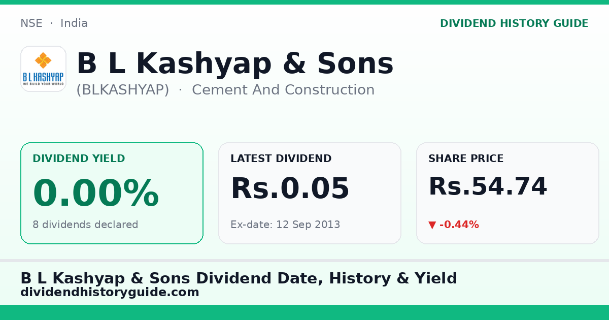 B L Kashyap & Sons (BLKASHYAP) dividend history — 0% yield, 8 dividends declared