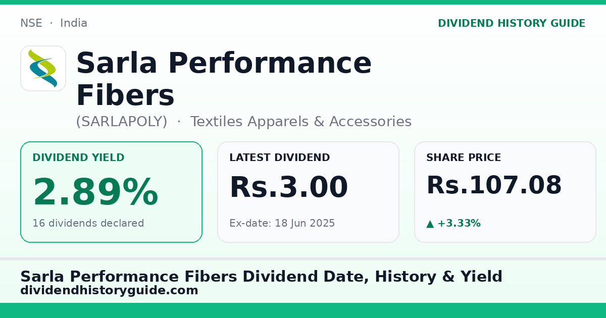 Sarla Performance Fibers (SARLAPOLY) dividend history — 2.89% yield, 16 dividends declared