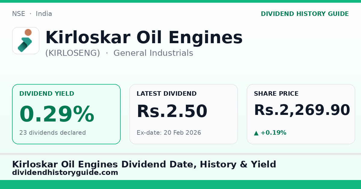 Kirloskar Oil Engines (KIRLOSENG) dividend history — 0.29% yield, 23 dividends declared