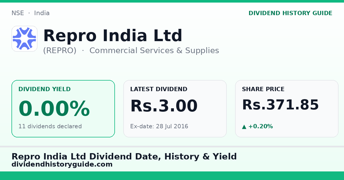 Repro India Ltd (REPRO) dividend history — 0% yield, 11 dividends declared
