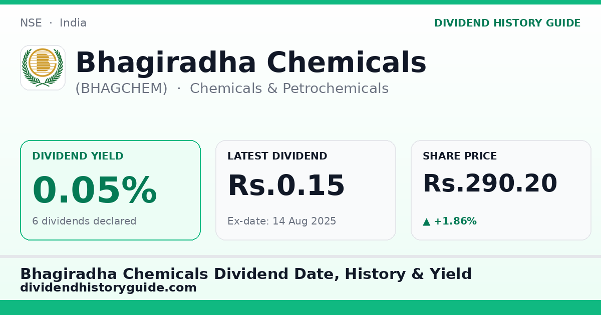 Bhagiradha Chemicals (BHAGCHEM) dividend history — 0.05% yield, 6 dividends declared