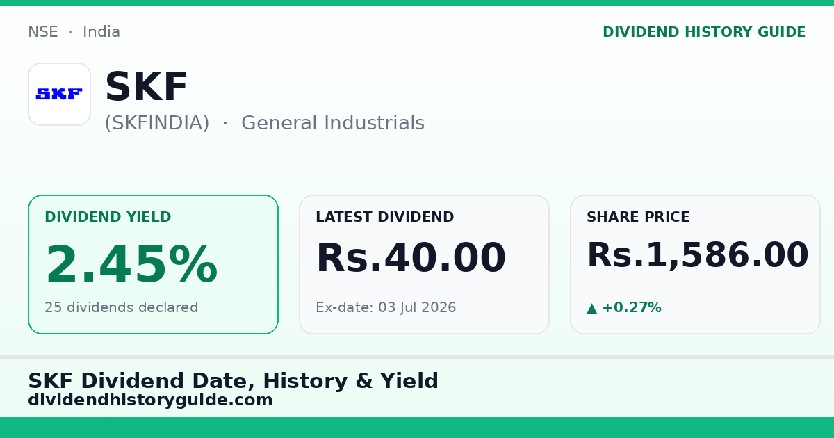 SKF (SKFINDIA) dividend history — 2.45% yield, 25 dividends declared
