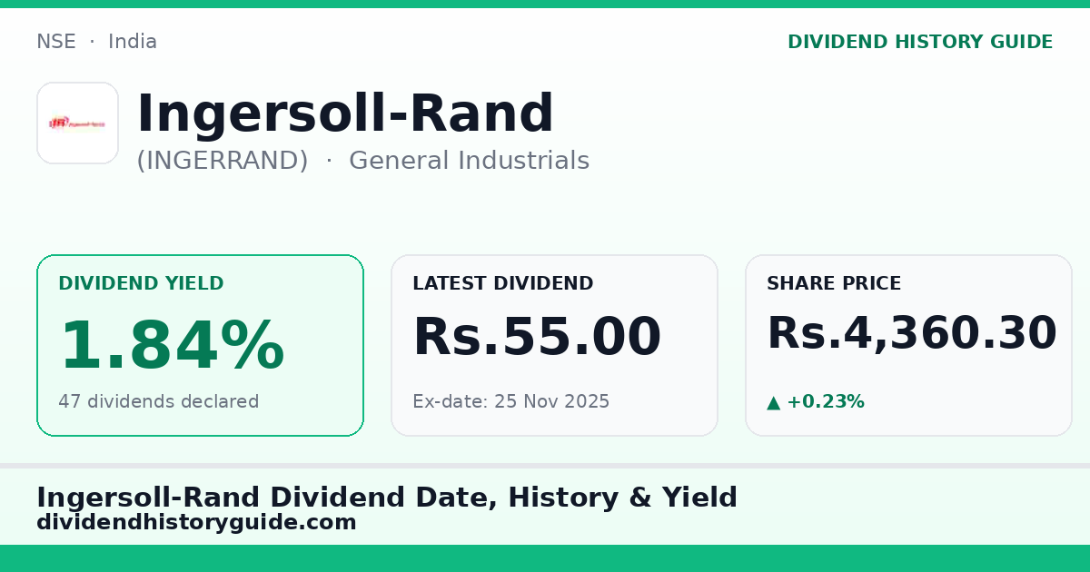 Ingersoll-Rand (INGERRAND) dividend history — 1.84% yield, 47 dividends declared