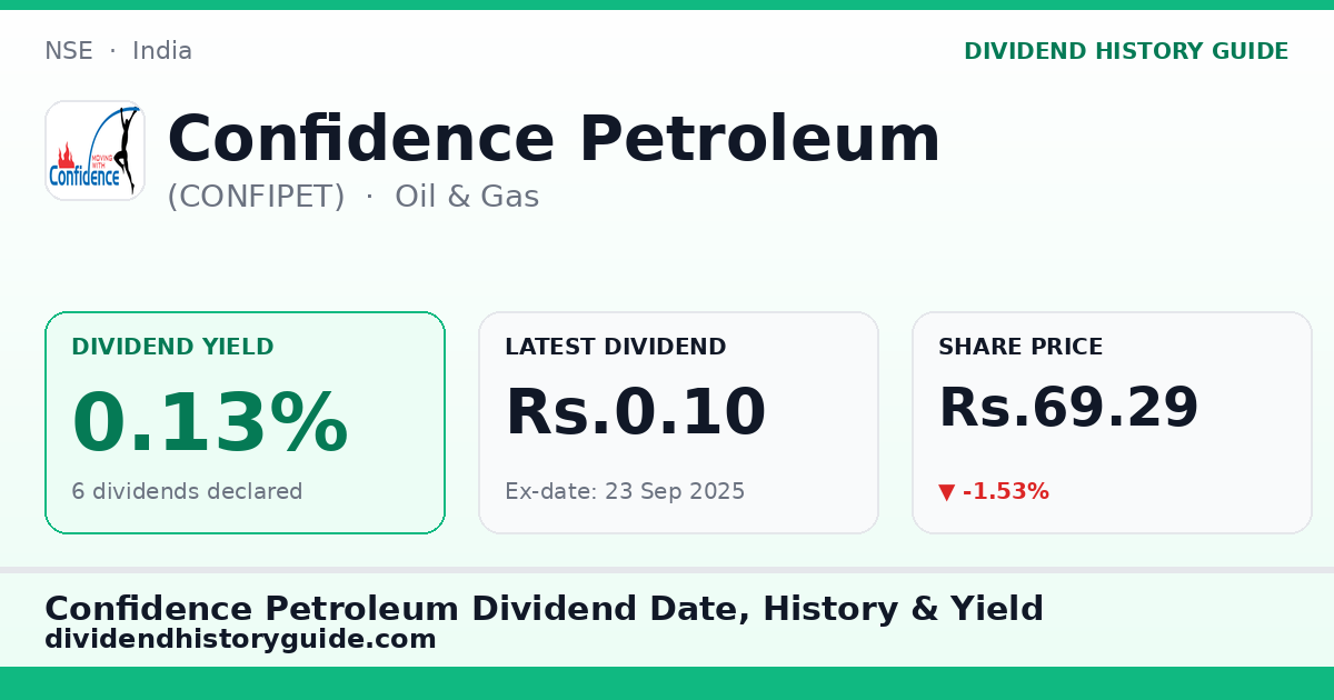 Confidence Petroleum (CONFIPET) dividend history — 0.13% yield, 6 dividends declared