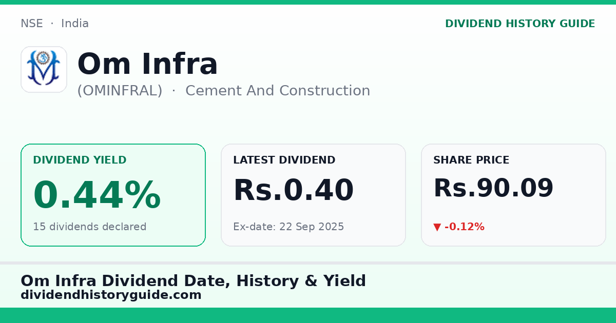 Om Infra (OMINFRAL) dividend history — 0.44% yield, 15 dividends declared