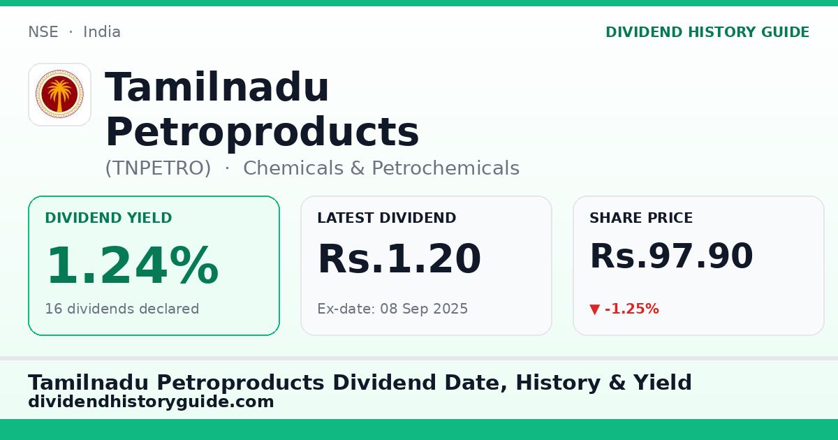 Tamilnadu Petroproducts (TNPETRO) dividend history — 1.24% yield, 16 dividends declared