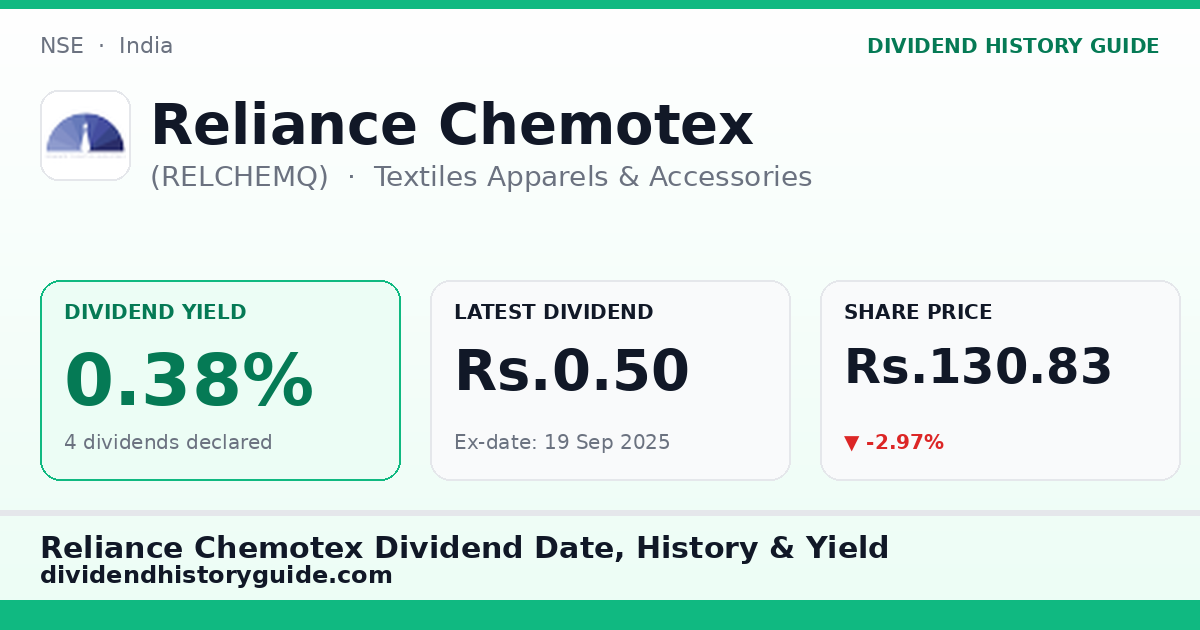 Reliance Chemotex (RELCHEMQ) dividend history — 0.38% yield, 4 dividends declared